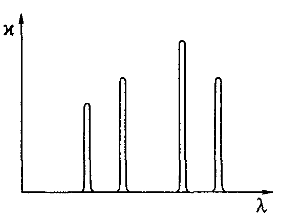 На рисунке приведен спектр поглощения смеси паров неизвестных металлов