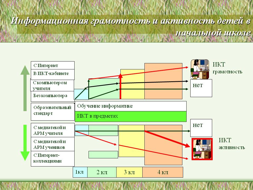 Стандарт предмета